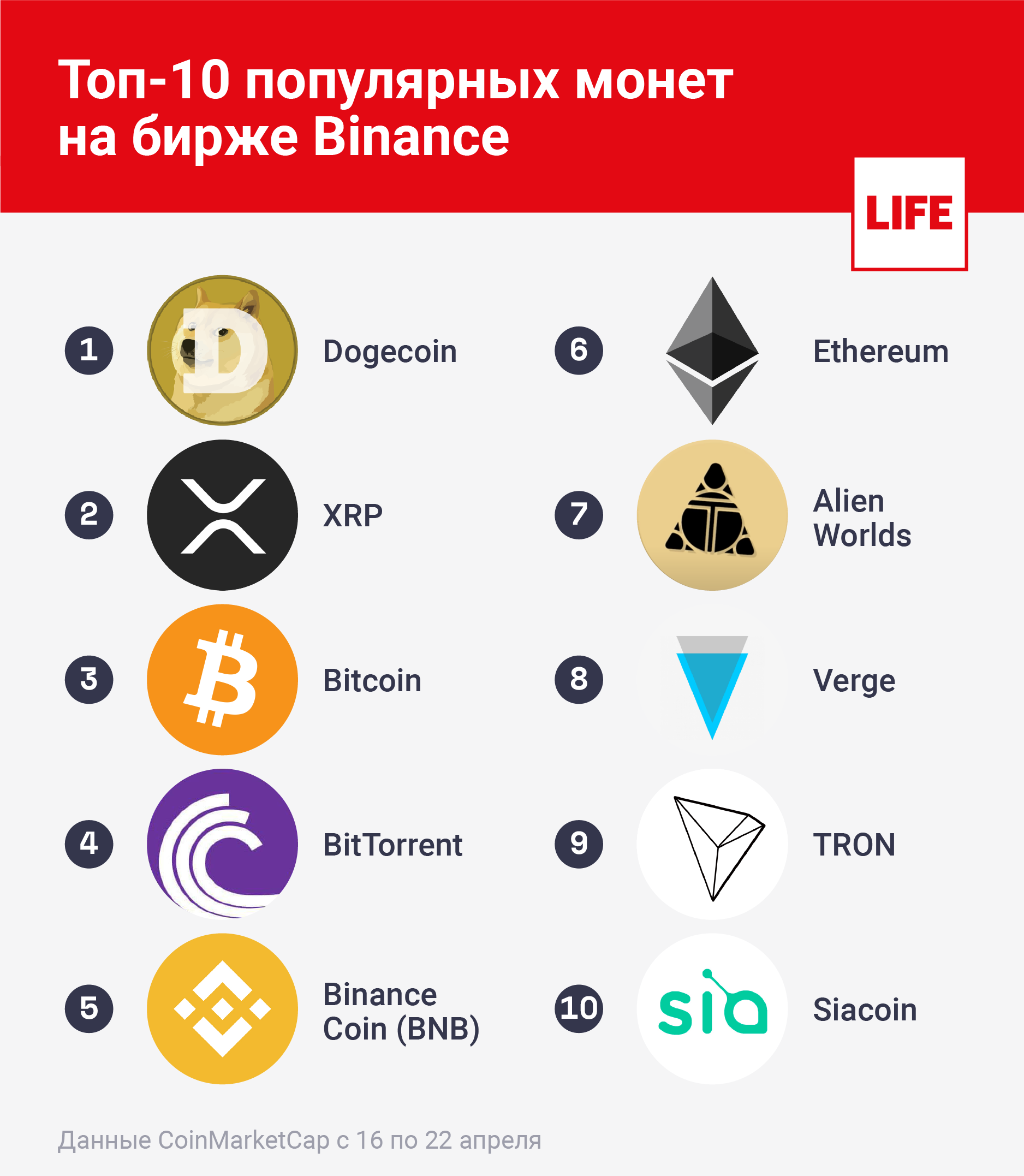 Самая дешевая криптовалюта