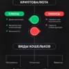 Криптовалюта простими словами: зрозумійте основи та переваги