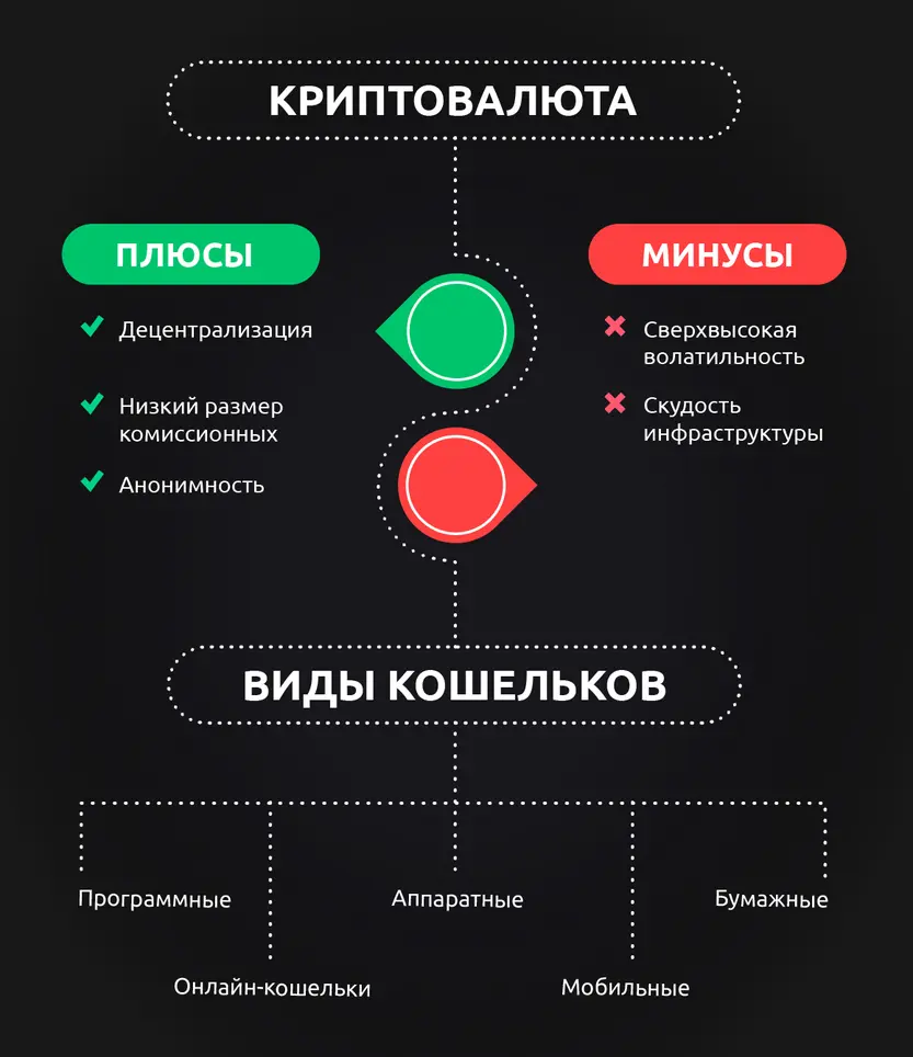 Що таке криптовалюта і як їй користуватися: повний гід для новачків