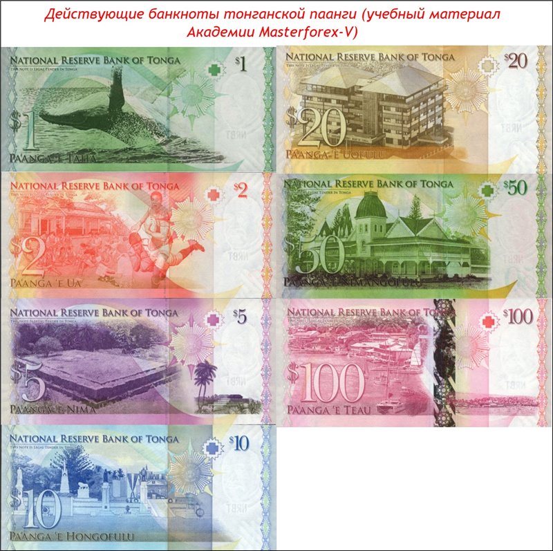 Тонганська паанга