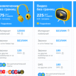 h2: Як перевірити скільки залишилося мегабайт на Київстар: покрокова інструкція