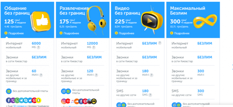 h2: Як перевірити скільки залишилося мегабайт на Київстар: покрокова інструкція