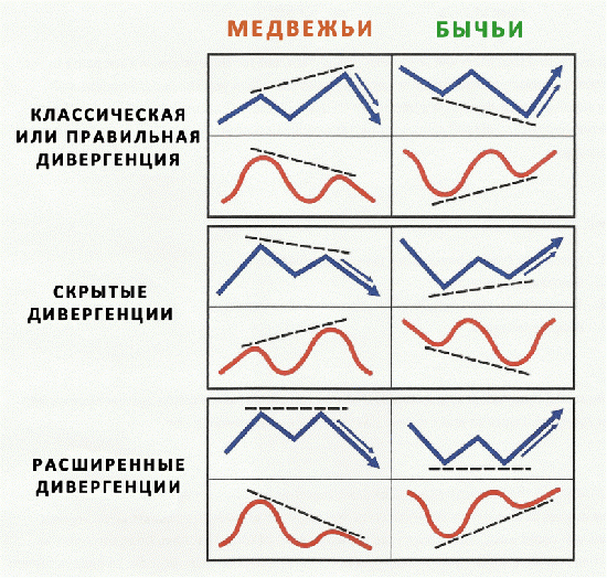 Что такое дивергенция: определение и примеры в разных сферах