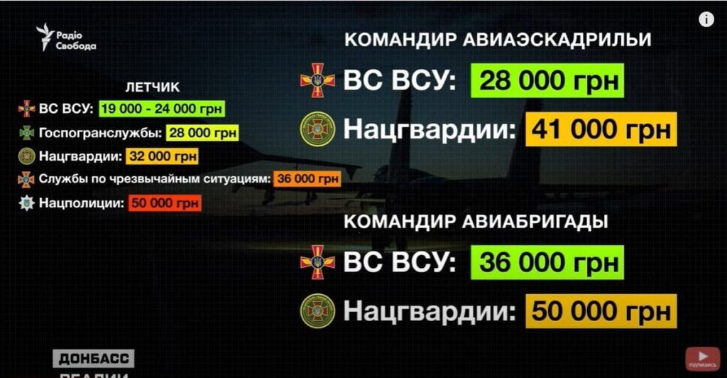 Яка зарплата у Національній гвардії України у 2023 році?