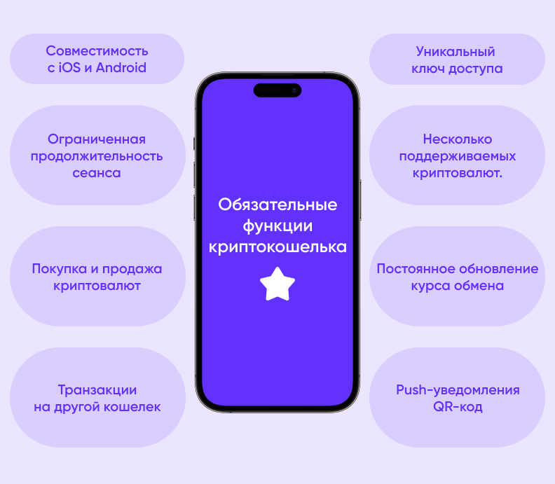 Как создать криптокошелек: пошаговое руководство для начинающих