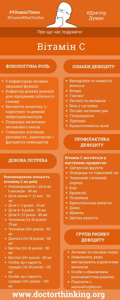 Яке захворювання виникає через нестачу вітаміну С: симптоми і ризики