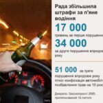 Штраф за водіння без прав після позбавлення: які наслідки?