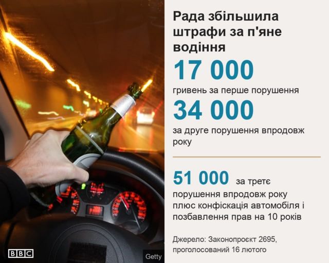 Який штраф чекає на неповнолітніх за водіння без прав в Україні?