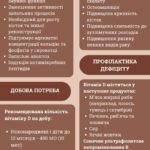 Навіщо потрібен вітамін D: важливість та користь для здоров’я?