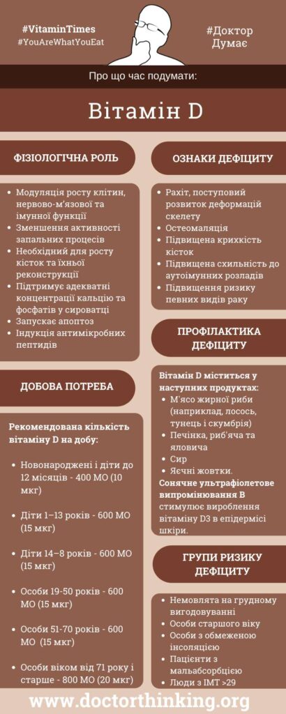 Навіщо потрібен вітамін D: важливість та користь для здоров’я?