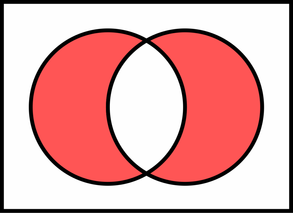 Що таке симетрична різниця і як її обчислити у математичних множинах?
