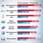 Середня зарплата в Україні 2024: як вона вплине на нарахування пенсії?