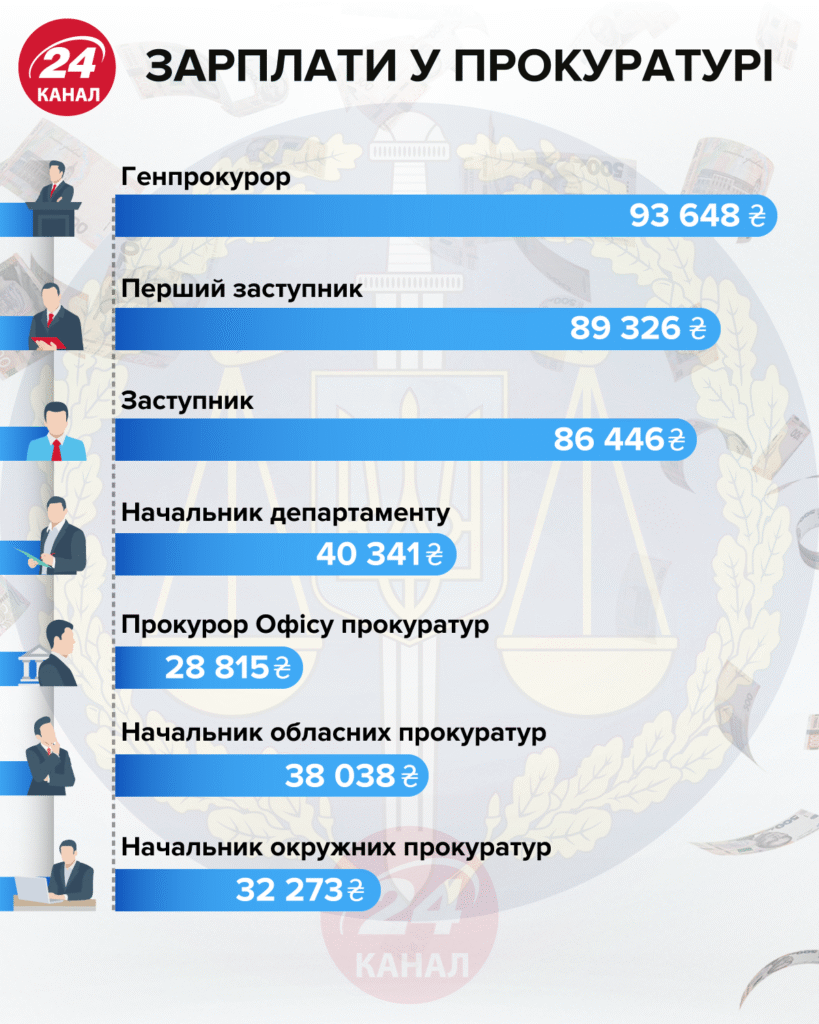 Яка зарплата депутата в Україні та від чого вона залежить?