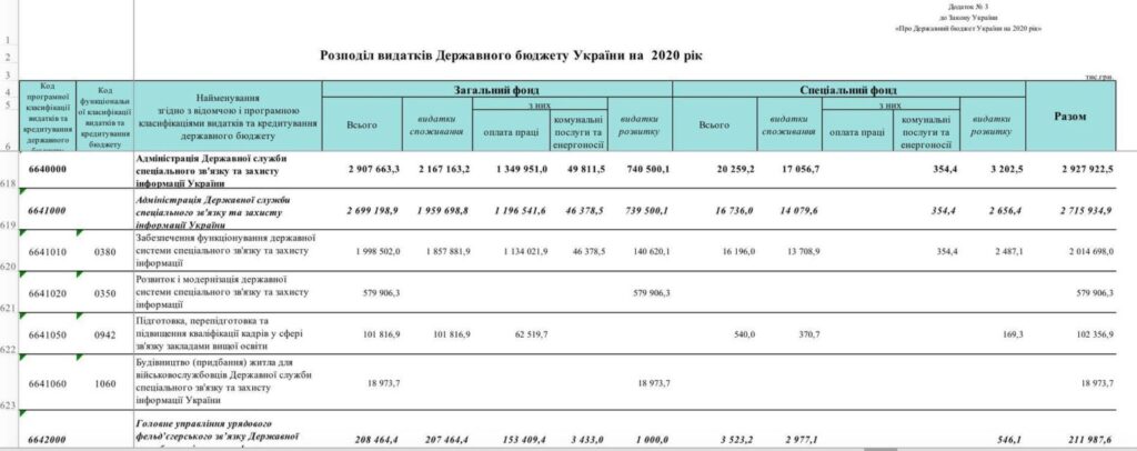 Яка зарплата у фахівців Держспецзв’язку України у 2023 році?