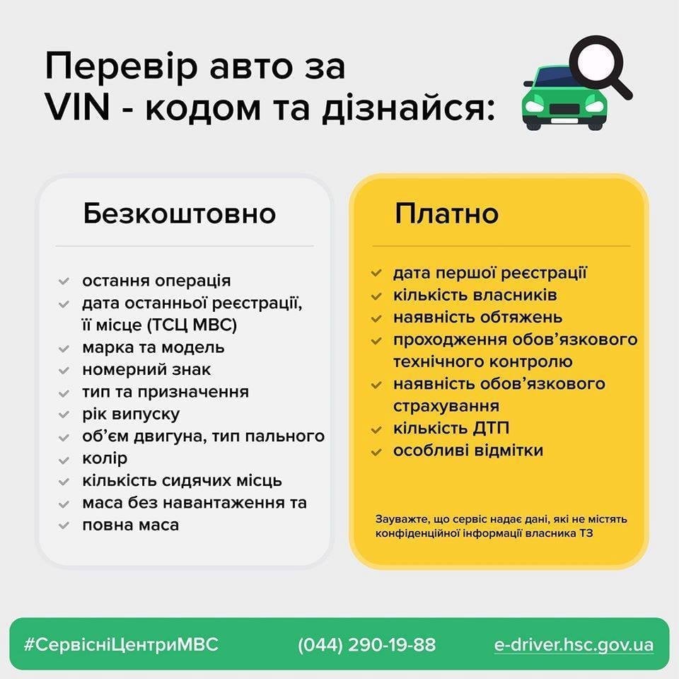 Як перевірити авто по VIN-коду: покрокова інструкція для покупців