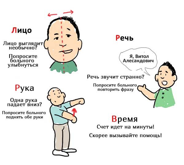 Як перевірити чи був інсульт: основні ознаки і методи діагностики
