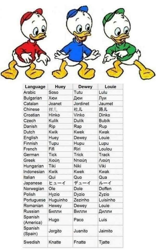 Імена героїв мультфільмів по алфавиту: як згадати всіх? Імена героїв мультфільмів по алфавиту: як згадати всіх?