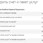 Як перевірити рахунок на Vodafone: покрокова інструкція для користувачів