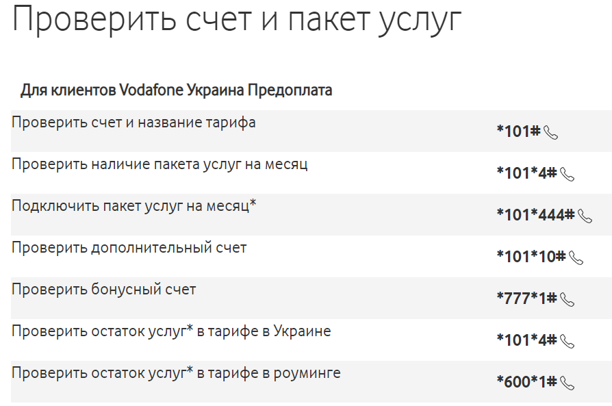 Як перевірити рахунок на Vodafone: покрокова інструкція для користувачів