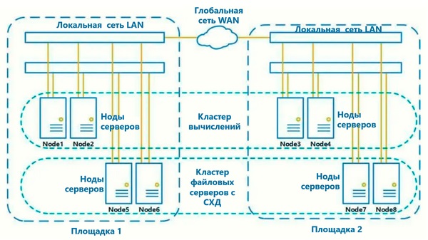 Что такое нода в программировании и как она используется?