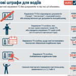 Який штраф за їзду без прав в Україні: актуальна інформація 2023