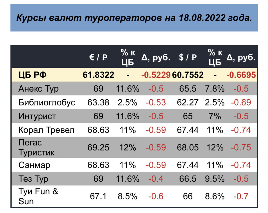 Як відстежувати пегас курс валют для вигідного планування подорожей?