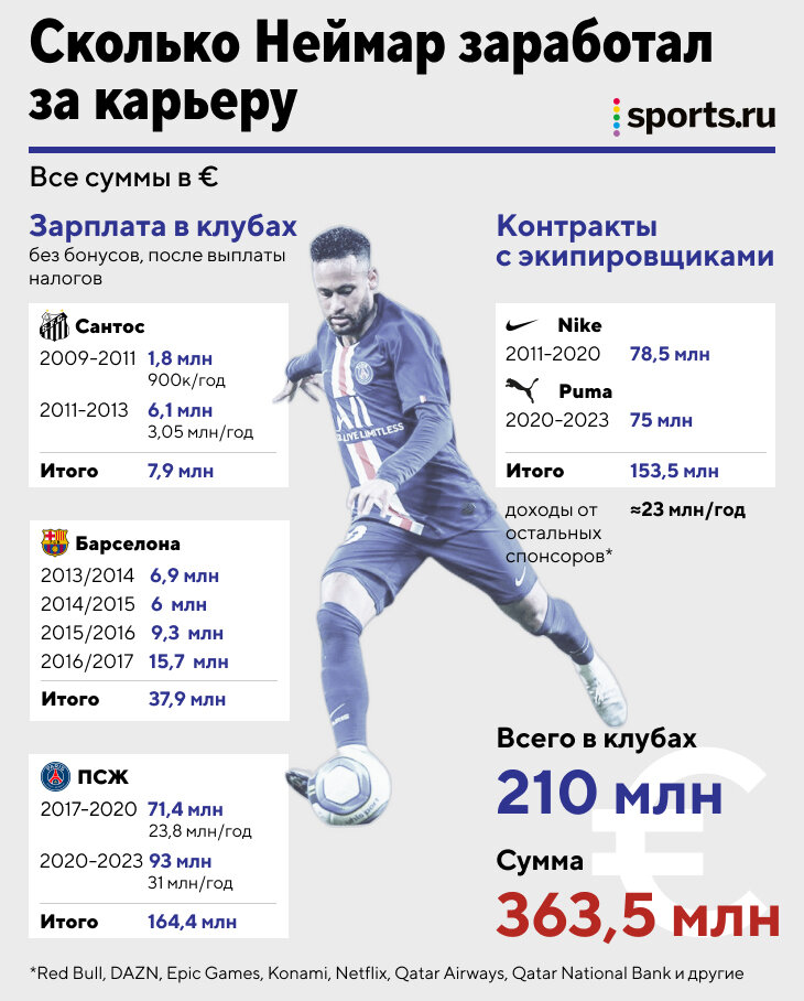 Яка теперішня зарплата директора Укрпошти у 2023 році?