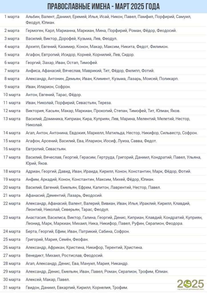 Церковні імена в лютому 2025: хто святкує іменини цього місяця?