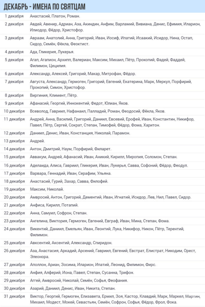 Топ-імена для хлопчиків 2025: нові тренди та популярні варіанти