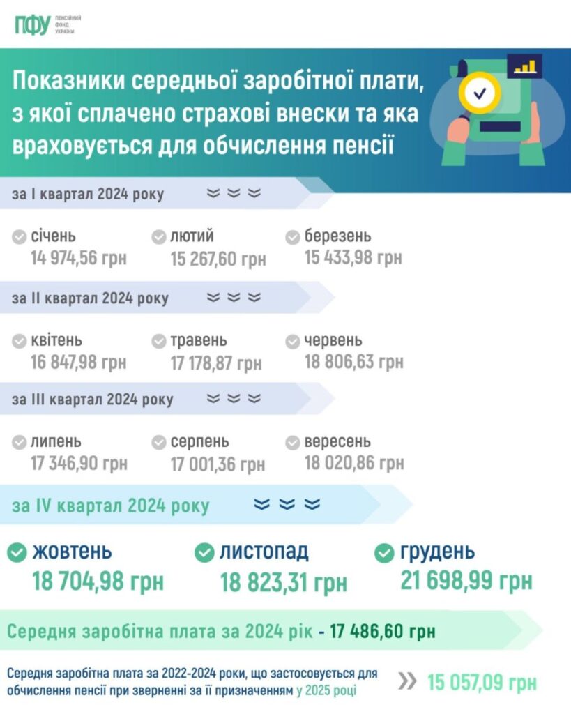 Економіст зарплата: скільки заробляє економіст в Україні у 2023?
