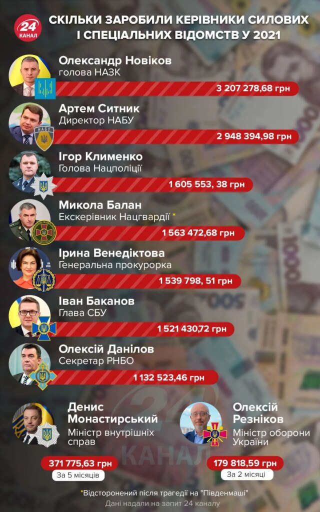 Яка середня зарплата фармацевта в Україні у 2023 році?