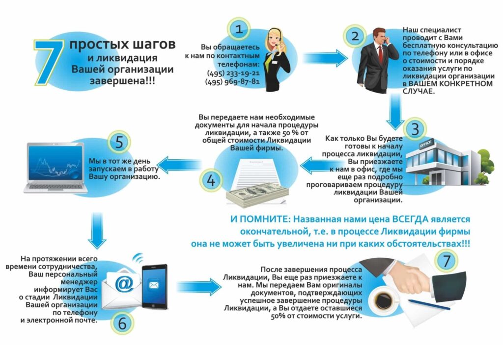 Ликвидация это: что означает и как применяется в практиках?
