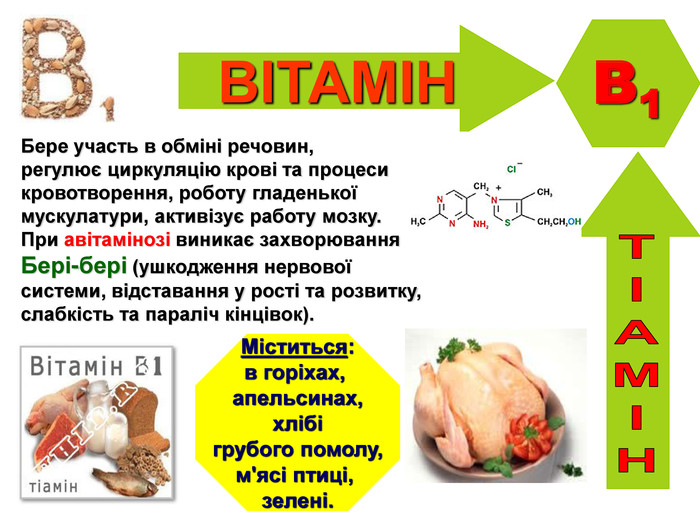 Що виникає при надлишковому вживанні вітамінів: ризики та наслідки