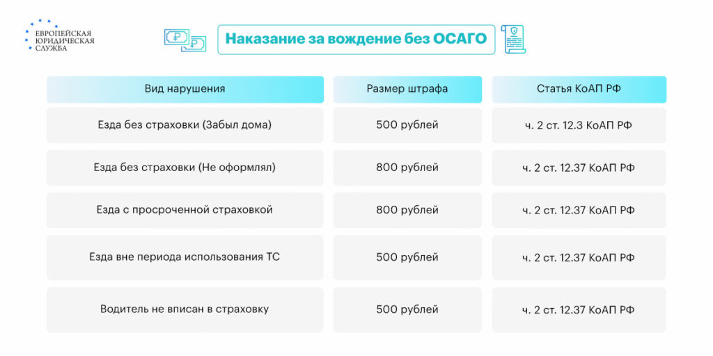 Який штраф без страховки в Україні у 2023 році: подробиці і розмір