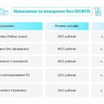Який штраф без страховки в Україні у 2023 році: подробиці і розмір