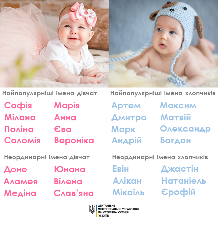 Церковні імена дівчаток: які обрати для вашої дитини?