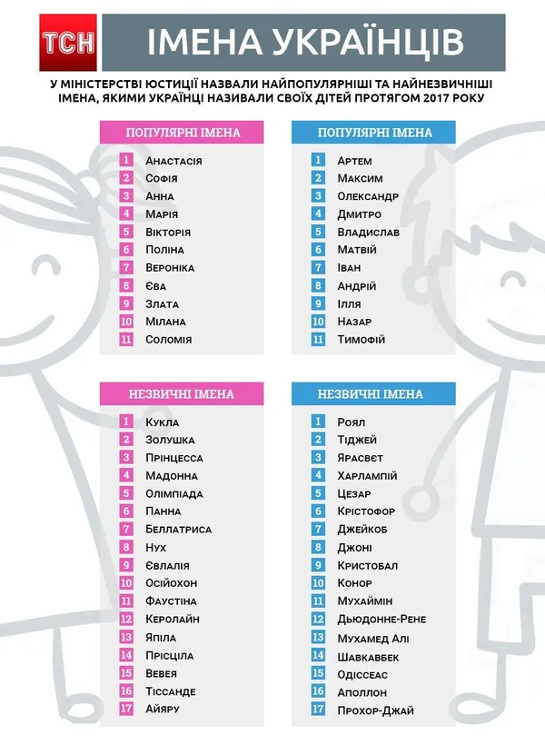 Незвичайні імена для дівчат: пошук унікального імені для дитини? Незвичайні імена для дівчат: пошук унікального імені для дитини?