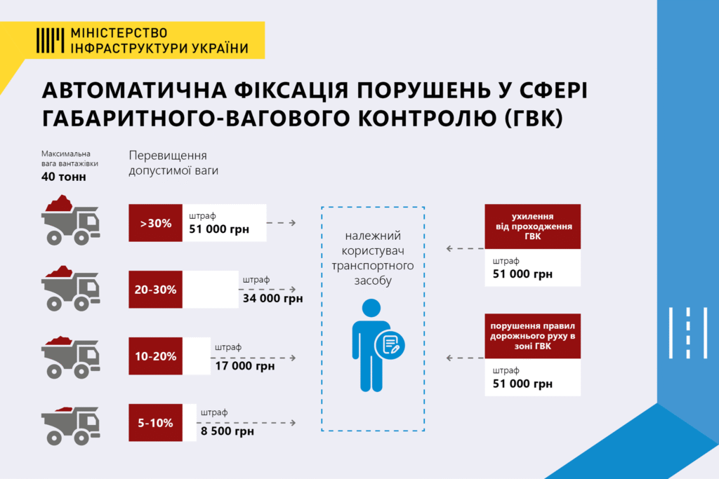 Як уникнути штрафу за перегруз пасажирів у вашому транспорті?