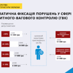 Як уникнути штрафу за перегруз пасажирів у вашому транспорті?