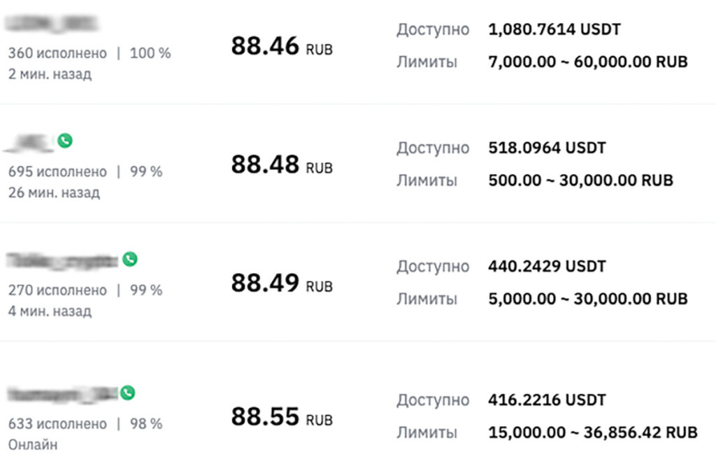 Актуальный курс USDT к рублю сегодня: анализ и прогнозы