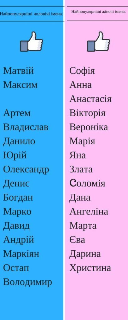 Які жіночі імена мають найглибше культурне значення в Україні?