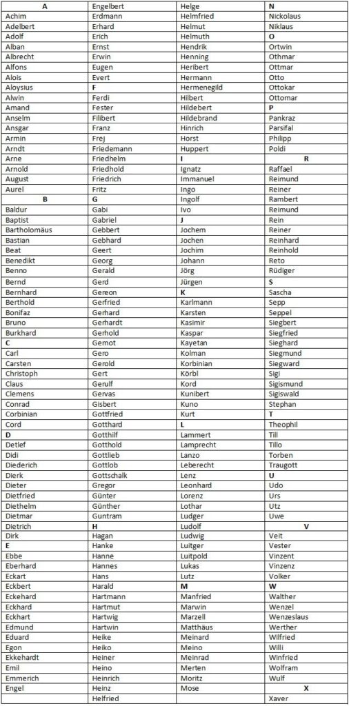 Які популярні німецькі чоловічі імена обрати у 2023 році?