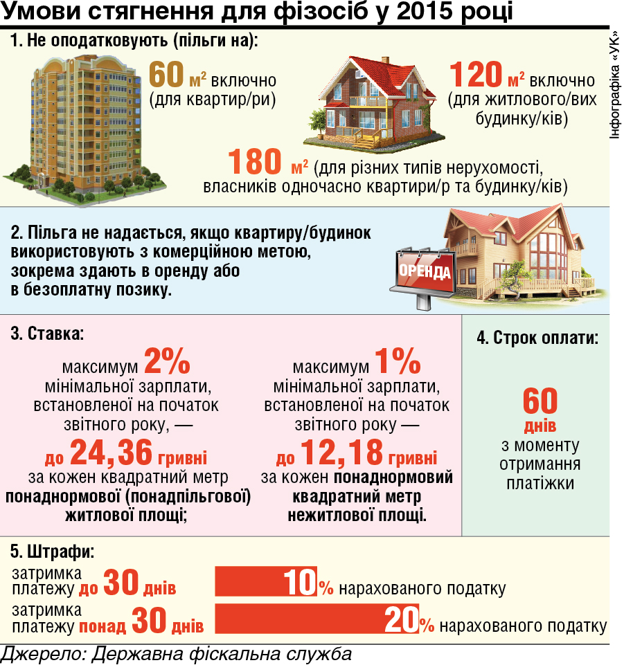 Як перевірити податок на нерухомість: покроковий гайд для власників
