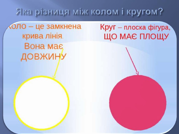 Яка різниця між колом і кругом: зрозуміло про геометрію