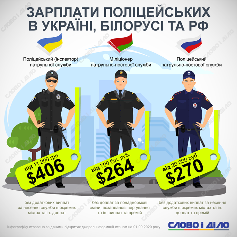 Яка зарплата у поліції в Україні: актуальні дані та деталі