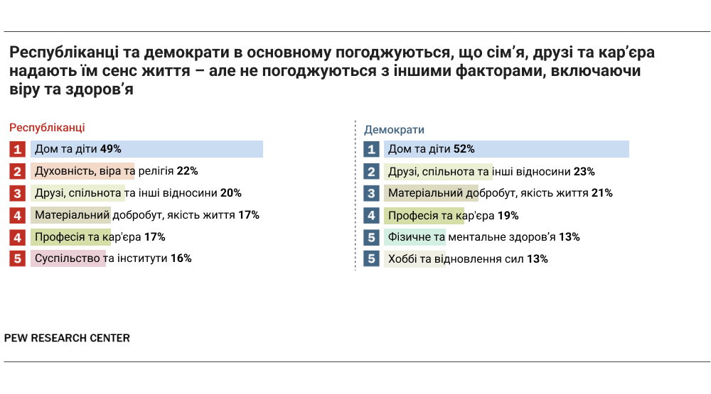 Різниця між республіканцями і демократами в США: ключові відмінності Різниця між республіканцями і демократами в США: ключові відмінності