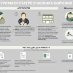 Як перевірити статус учасника бойових дій: детальна інструкція
