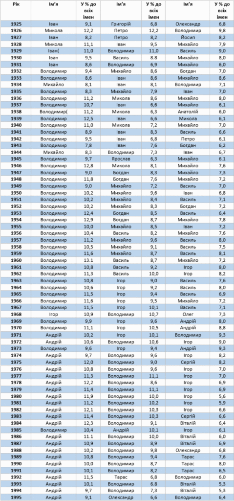 Популярні жіночі імена по алфавіту: список і значення імен