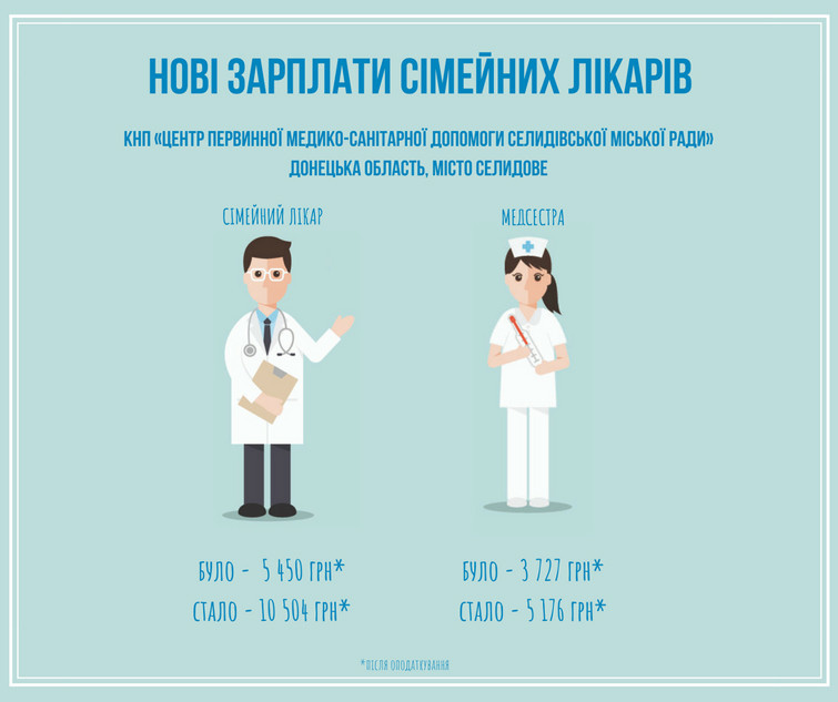 Скільки заробляє сімейний лікар в Україні? Дізнайтесь про зарплату!