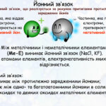 Як називається зв’язок між протилежно зарядженими частинками?